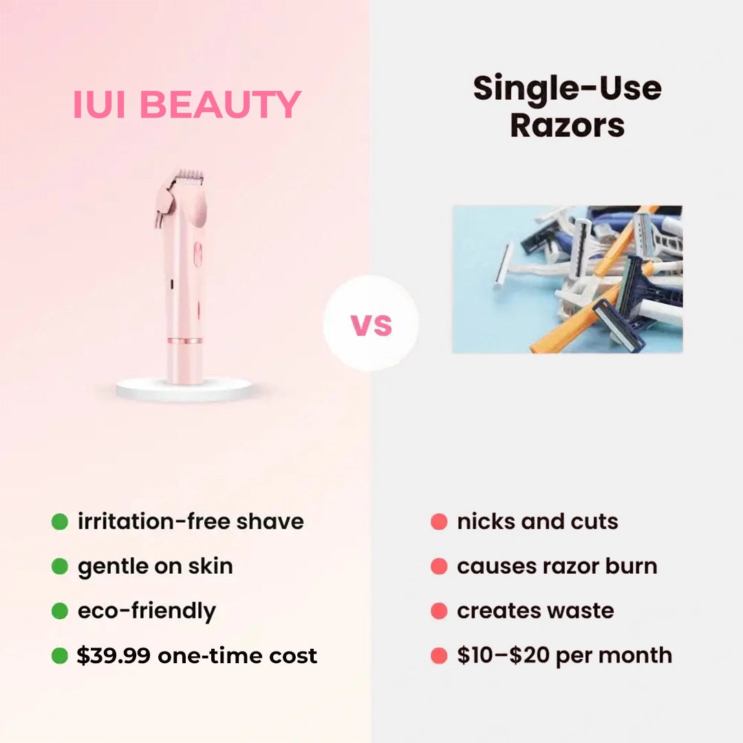 Homeszy™ Painless Trimmer 2.0