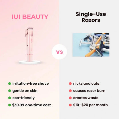Homeszy™ Painless Trimmer 2.0