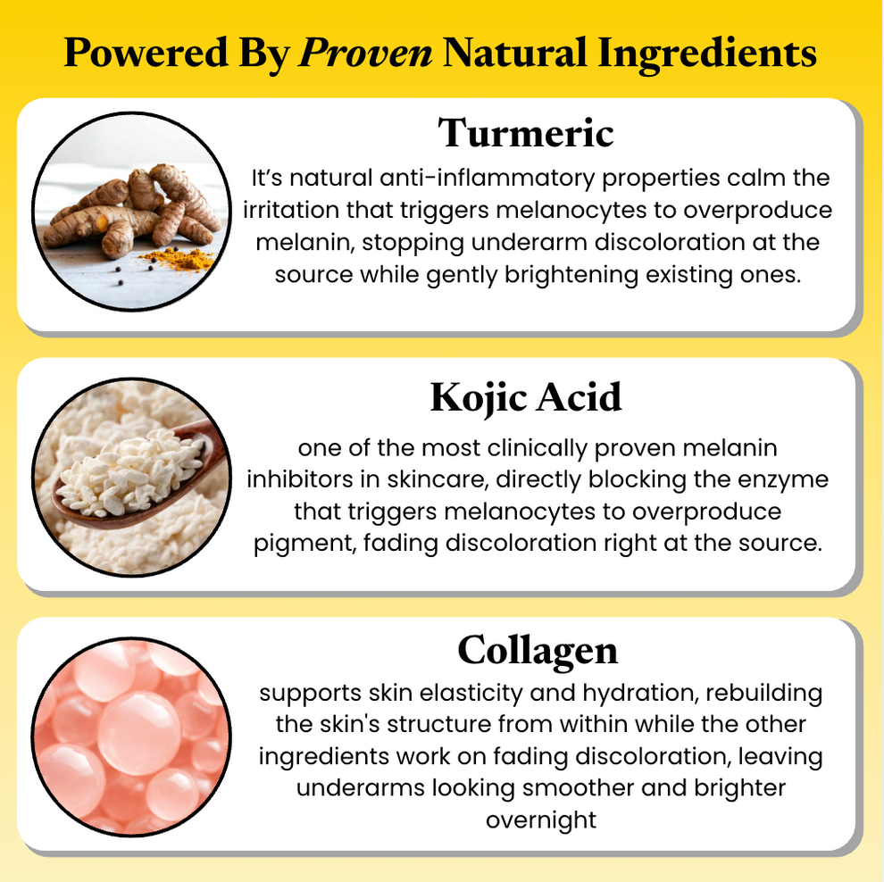 Kojic Acid Turmeric Overnight Mask For Underarms