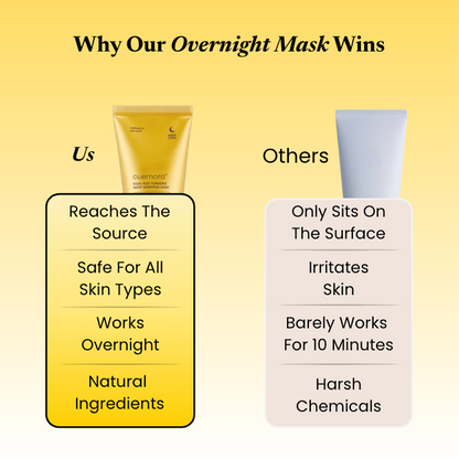 Kojic Acid Turmeric Overnight Mask For Underarms