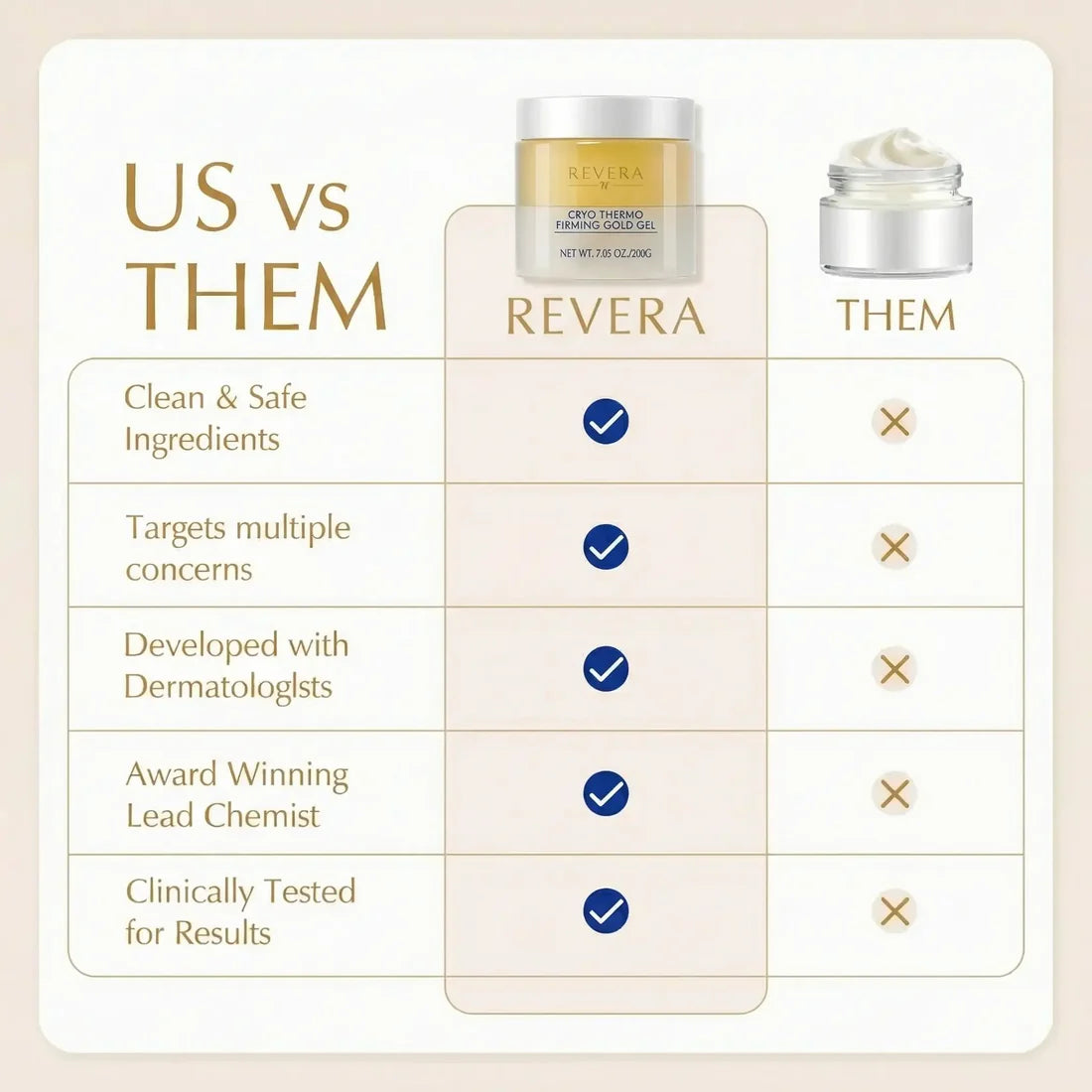 Body Lotion & Skin Tightening Cream